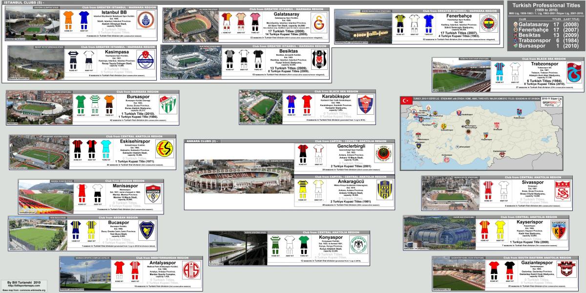mapa dos estádios da Turquia